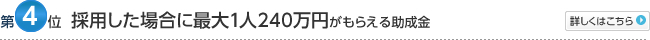 第4位：採用した場合に最大1人240万円がもらえる助成金
