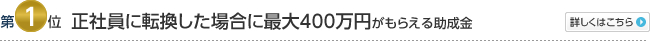 第1位：創業した場合に最大150万円もらえる助成金