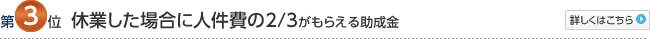 第3位：休業した場合に人件費の4/5がもらえる助成金
